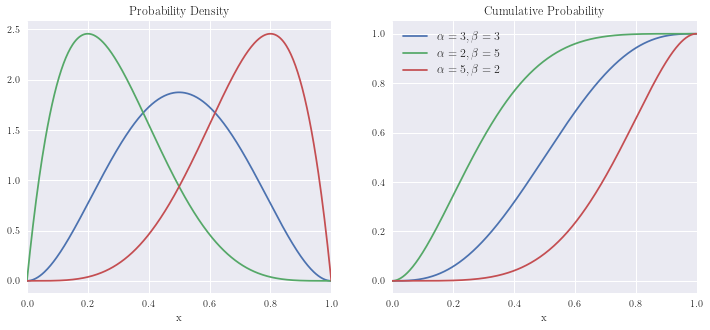 ../../_images/03 Major Distribution CDFs and PDFs_19_1.png